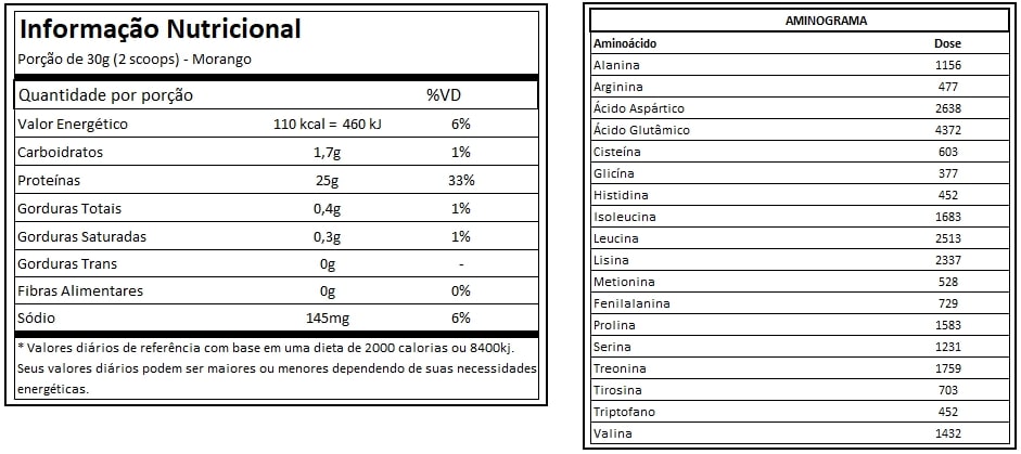 Tabela Nutricional Iso Hydro-X Morango